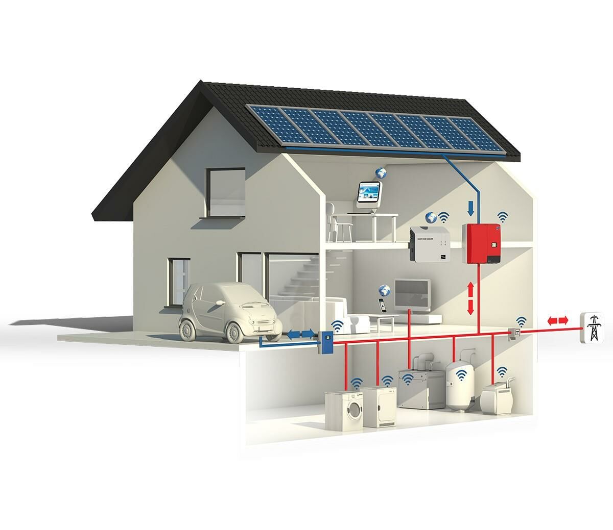 GÜNEŞ ENERJİLİ 2 KW MONOFAZE ÖZ TÜKETİM SİSTEMİ