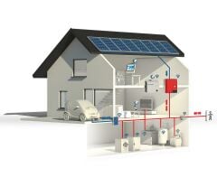 GÜNEŞ ENERJİLİ 2 KW MONOFAZE ÖZ TÜKETİM SİSTEMİ