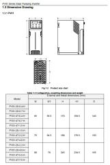 Frecon 7,5 Hp 5,5 Kw Solar pompa Sürücü İnverteri